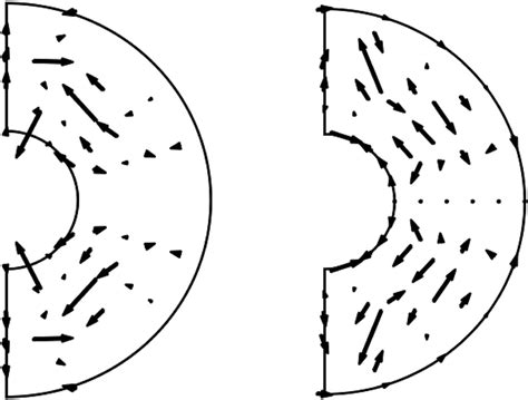 phase velocity    fields       scientific