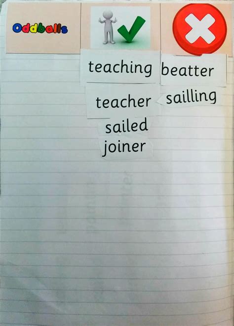 Word Study Spelling