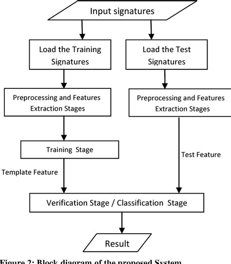 An Efficient Offline Signature Verification System Using Local Features