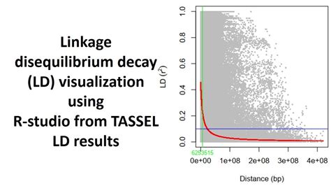 Linkage Disequilibrium Ld Decay Plot From Tassel Ld Results Using R