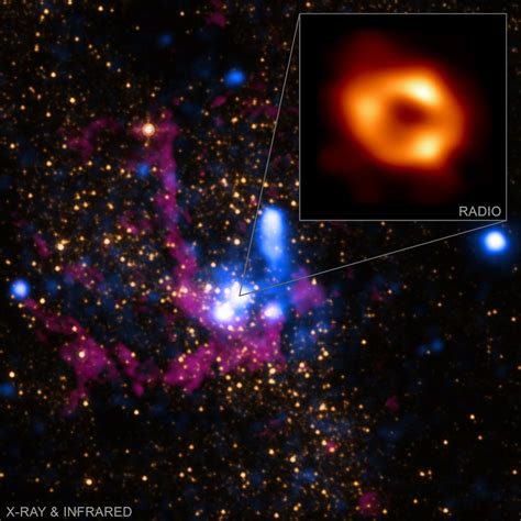 SAGITTARIUS A*: THE BLACK HOLE AT THE HEART OF OUR MILKY WAY