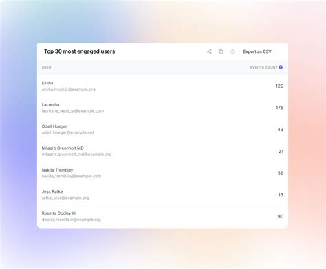 Actionable User Segmentation Best Practices