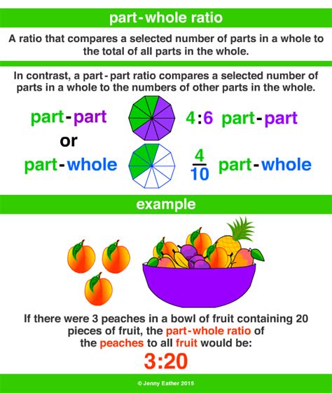 Part To Whole Ratio Worksheets Worksheets Master