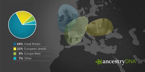 Dna En Familiegeschiedenis Cbg