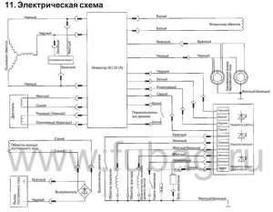 Fubag Ti-1000 - Fubag - Всё о ремонте инструмента