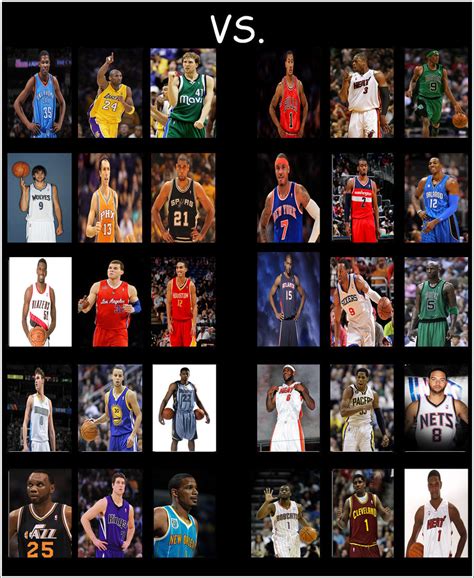 The Vs Meme Nba Edition By Stylistic86 On Deviantart