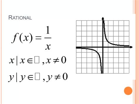parent functions pptx