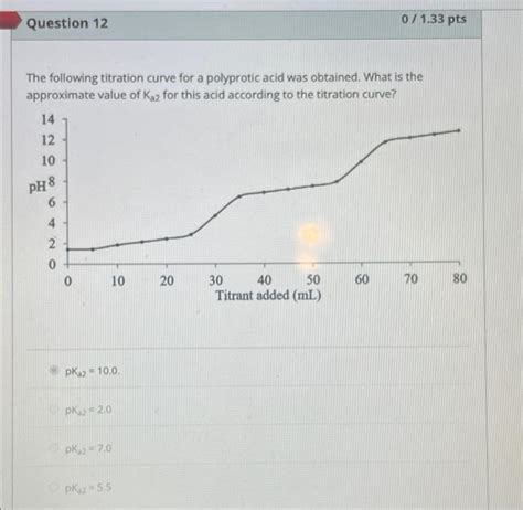 Solved Pts Ect Question Formic Acid Hcho Has A Chegg