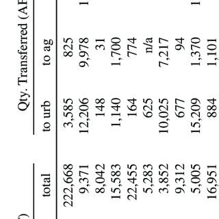 average number  transactions  quantity traded top  average