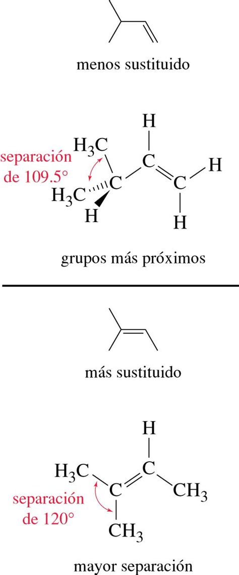 Estructura y síntesis de alquenos