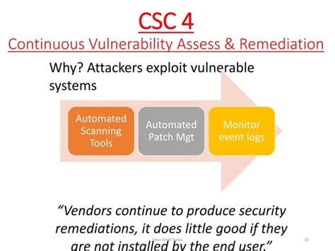 Effective Cyber Defense Using CIS Critical Security Controls