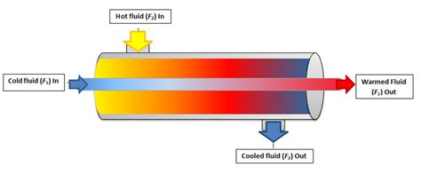 Heat Exchanger Piping Diagrams