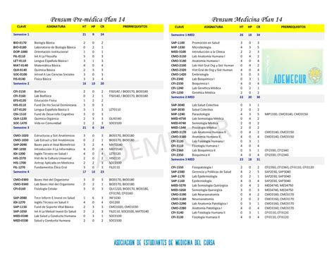 Pensum Pre Medica Y Medicina Plan Clave Asignatura Ht Hp