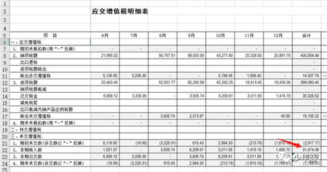 手把手教你做底稿之应交税费：增值税明细表怎么填？各种税费怎么测算？