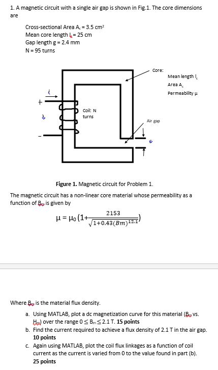 A Magnetic Circuit With A Single Air Gap Is Shown Chegg