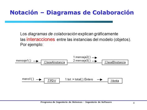 Top 61 Imagen Diagramas De Colaboracion Ejemplos Abzlocal Mx