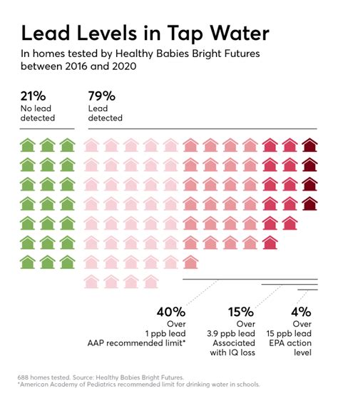 Risks Of Lead In Water Bottle Fed Babies Consumer Reports