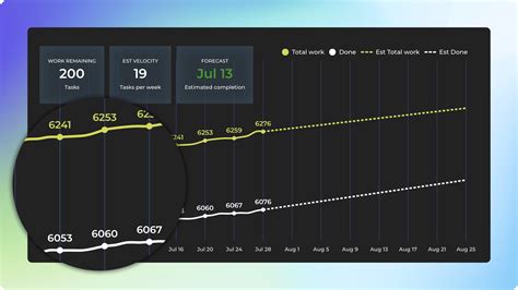forecasting chart screenful