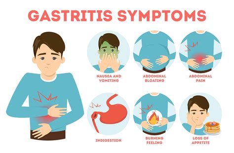 What Is Gastritis? Causes, Symptoms & Treatment | NextCare