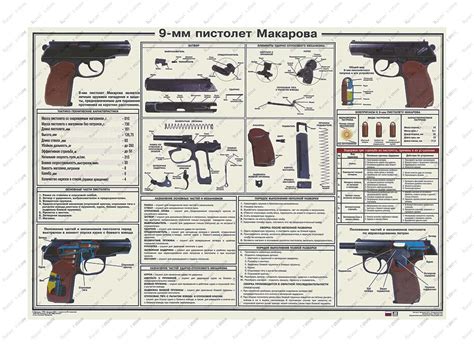 Пистолет макарова технические характеристики: Пистолета Макарова ПМ ...