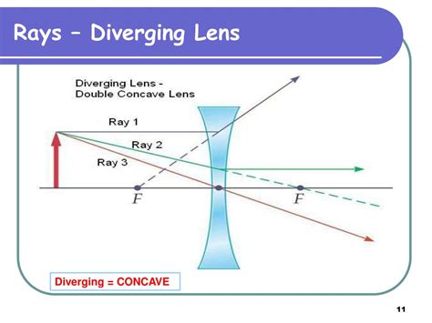 PPT - Converging and Diverging Lenses PowerPoint Presentation, free ...