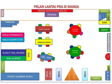 Pelan Lantai Prasekolah