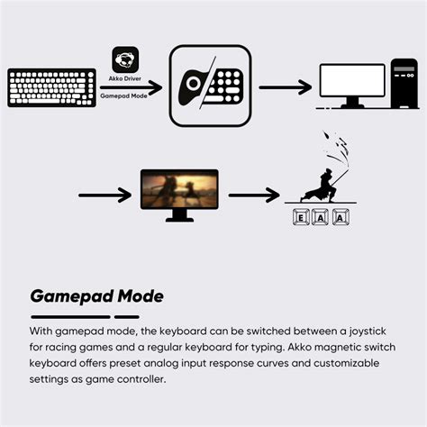 Akko Mod V He Year Of Dragon Hot Swappable Wired Mechanical Keyboard With Knob Rgb Backlit