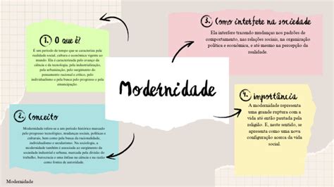 Conceito e Importância da Modernidade | PDF