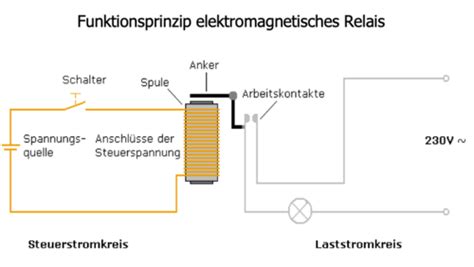 RS Teil 1 Karteikarten Quizlet