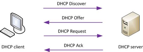 Port Numbers And Network Protocols