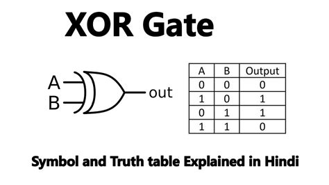 Ex-OR Gate - Truth Table (Explained) - YouTube