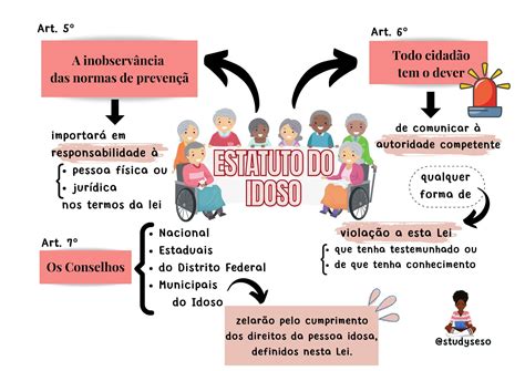 Qual A Importância Do Estatuto Do Idoso - Estatuto da Pessoa Idosa esquematizado – Serviço Social Esquematizado