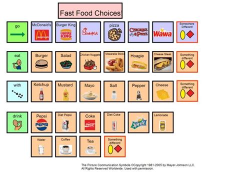 Fast Food Communication Board Lemonade Drinks Burger Salad Cheese