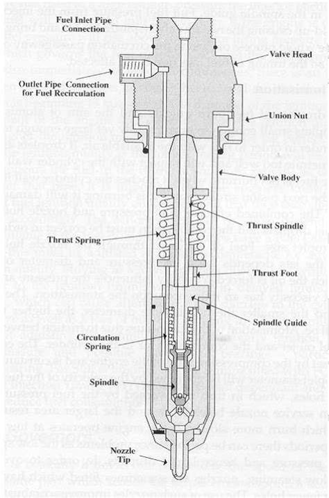 How To Perform A Fuel Injector Balance Test For Optimal Engine Performance