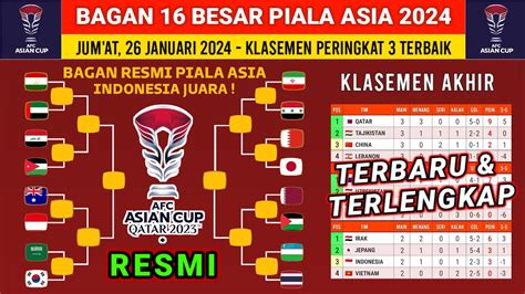 Klasemen Pra Piala Dunia 2024 Asia Taffy Cristin