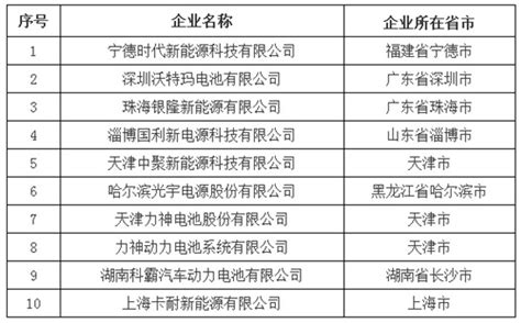 工信部双十一公布首批动力电池企业目录中国化学与物理电源行业协会