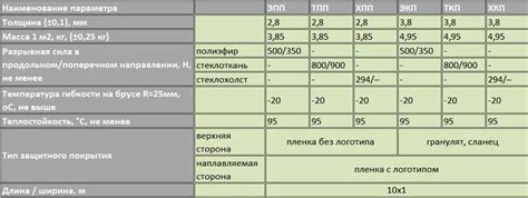 Чем лучше Бикрост ХПП? Обзор кровельного материала Бикрост ...