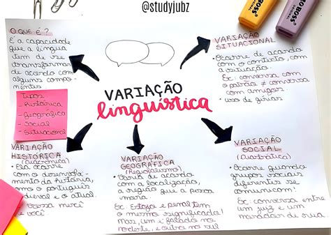 Variação Social - MAPA MENTAL SOBRE VARIAÇÃO LINGUÍSTICA - Maps4Study