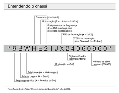 Entender Sobre O N Mero De Chassi