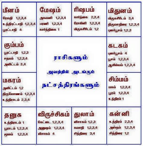 Astrology Free Horoscope In Tamil Loginhs