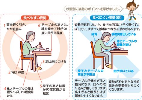 食事の姿勢｜はつらつコラム｜お役立ち情報｜ヘルシーネットワーク