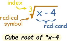 Radicand Definition (Illustrated Mathematics Dictionary)