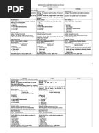 Knox Preschool Play Scale | Toys