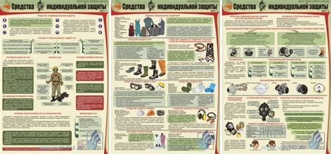 Информационный плакат Средства индивидуальной защиты (СИЗ) – купить в ...
