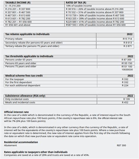 What Are The Tax Tables For 2022 TAX