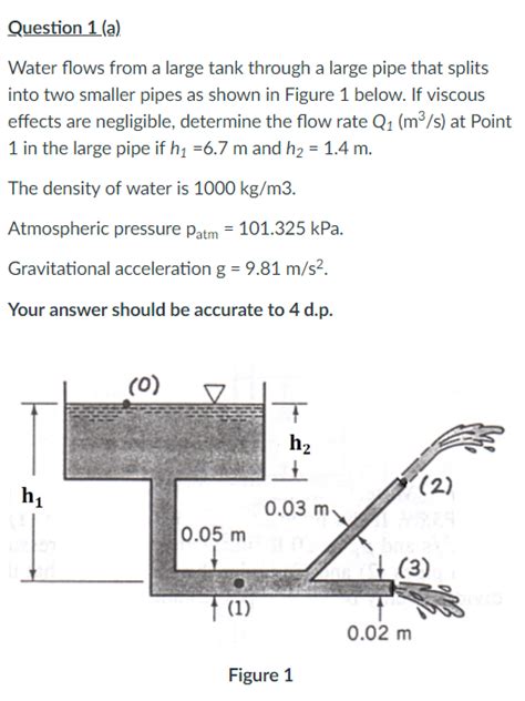 Solved Question A Water Flows From A Large Tank Through A Chegg