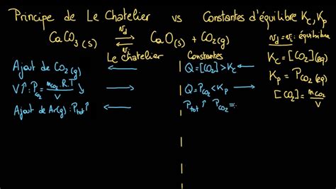 Application Principe De Le Chatelier YouTube