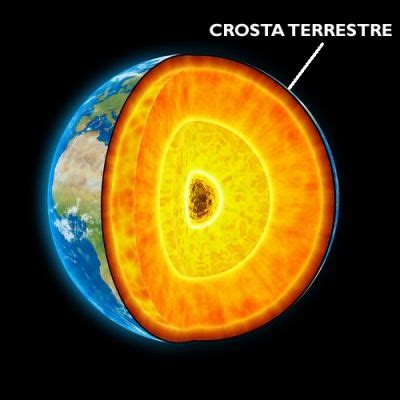 Caracteristicas Da Crosta Terrestre - Crosta terrestre: a camada externa da Terra - Mundo Educação | Camadas ...