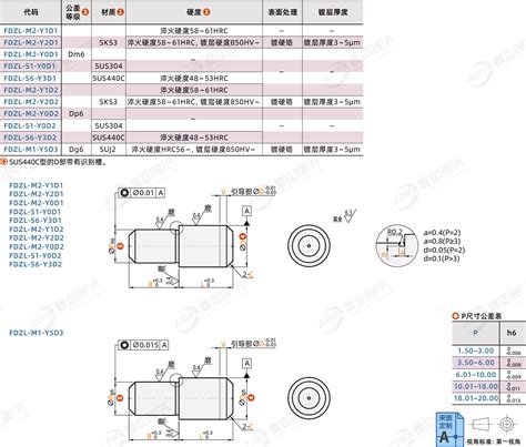 定位销 小头型 平头型 直杆型 P尺寸选择型 嘉立创fa商城