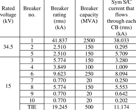 Circuit Breaker Sizing Chart